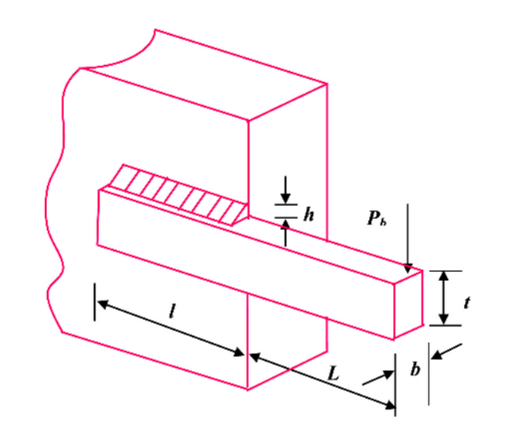 Welded Beam